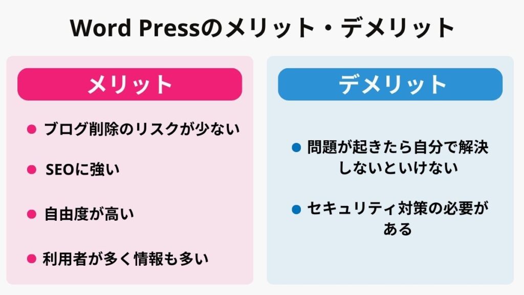 WordPressのメリット・デメリット